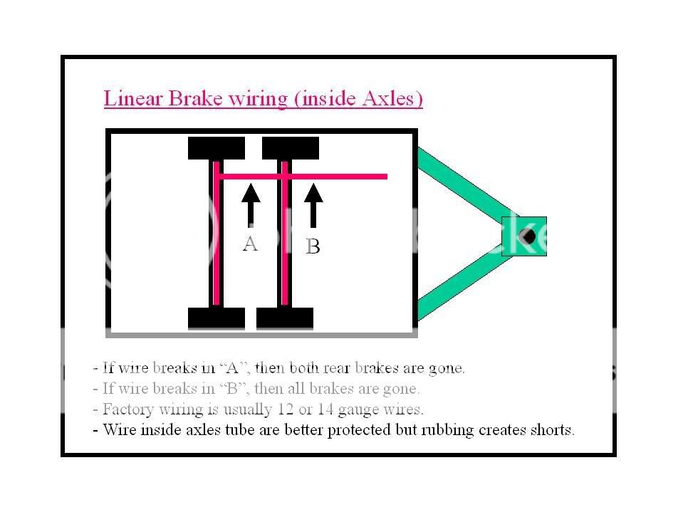 Good Sam Club Open Roads Forum: Travel Trailers: trailer brake wiring